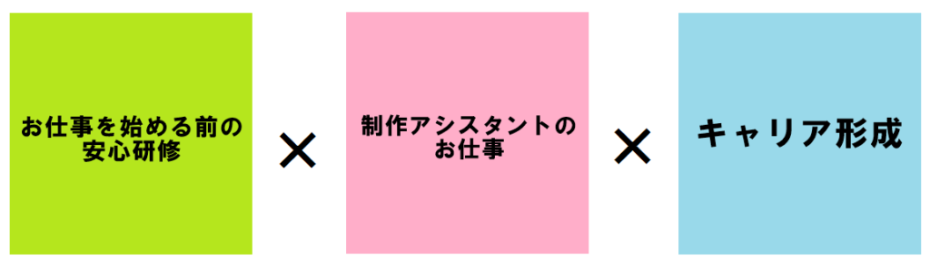 女性AD活躍の為の3ステップ