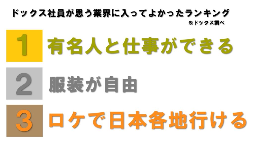 テレビ業界に入ってよかったランキング