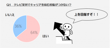 テレビ業界への就職・転職ってどうなの？vol.2